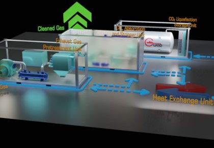 行業(yè)領先！海德威碳捕獲與封存系統(tǒng)（CCS）取得DNV船級社原理認可